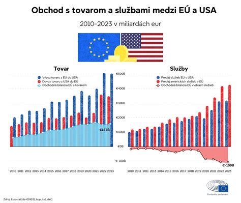 Infografika znázorňujúca vzťah medzi dobou podávania, pauzou a teplotou spalín