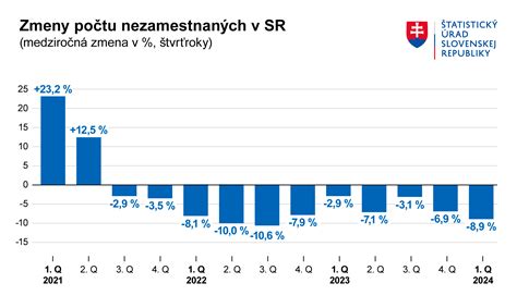 Tabuľka s porovnaním pôvodných a aktuálnych cien vybraných modelov lokálnych rekuperácií