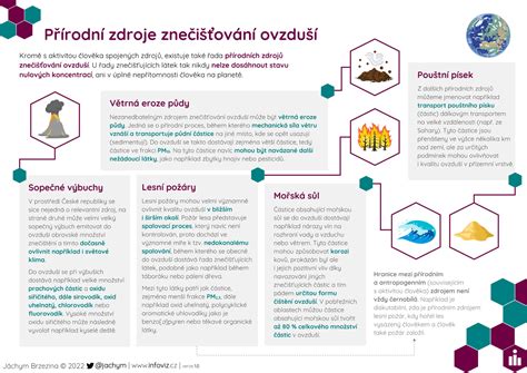 Infografika znázorňujúca zdroje vlhkosti v domácnosti