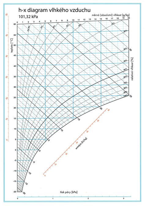 Grafické znázornenie princípu rosenia okna: stret teplého vlhkého vzduchu s chladným povrchom skla vedúci ku kondenzácii.