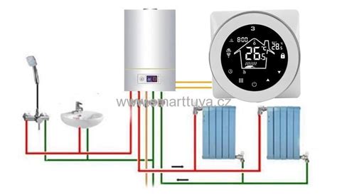 schéma procesu neutralizácie kondenzátu v kondenzačnom kotle
