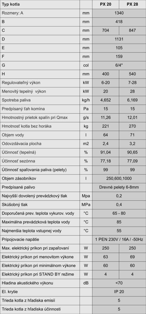 Infografika porovnania efektivity rôznych palív (plyn, pelety, drevo)