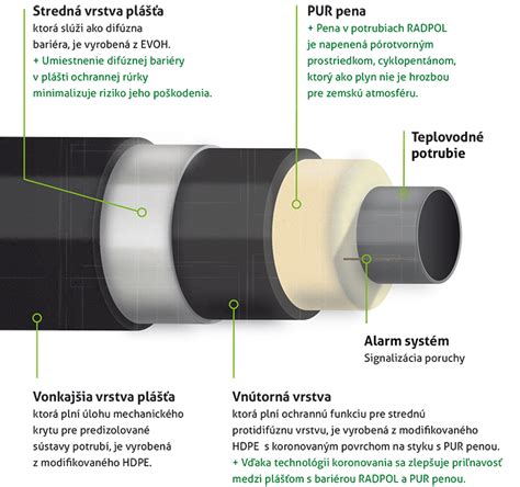 Infografika porovnania počtu spojov pri plastových a oceľových potrubiach