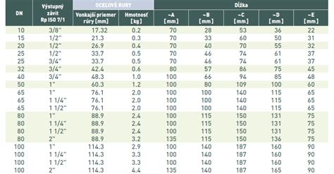 Graf dostupných dimenzií PVC trojcestných ventilov