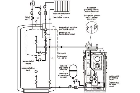 Technický nákres zapojenia hydraulického oddeľovača medzi kotlový okruh a rozdeľovač