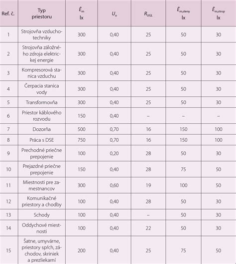 Infografika zobrazujúca minimálne rozmery a požiadavky na vetranie a osvetlenie kotolne.