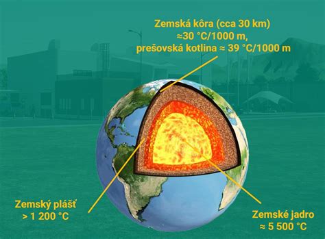 Schematické znázornenie získavania geotermálnej energie z hlbokých vrtov