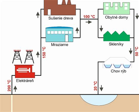Infografika porovnávania úspor energie pri využití geotermálnej energie oproti zemnému plynu