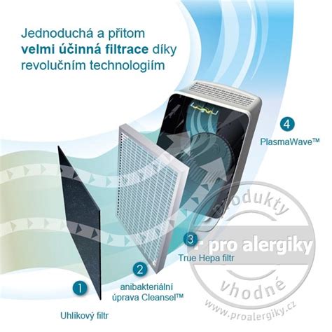 Schéma zobrazujúca viacstupňový filtračný systém čističky vzduchu.