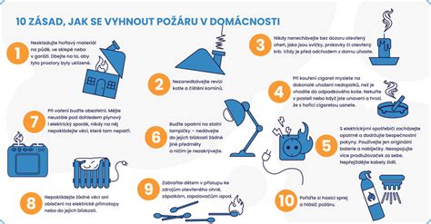 Infografika: Zdroje vlhkosti v domácnosti