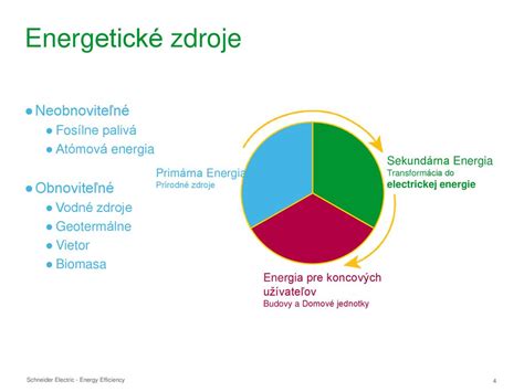 Infografika porovnávajúca rôzne zdroje energie pre vykurovanie