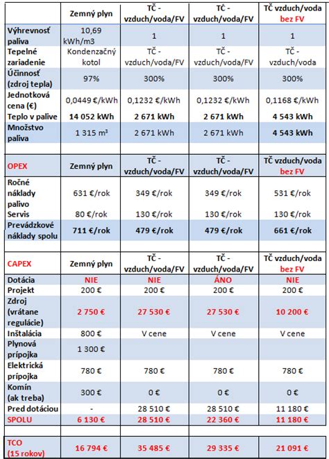 Porovnanie sálavého tepla a konvekcie.