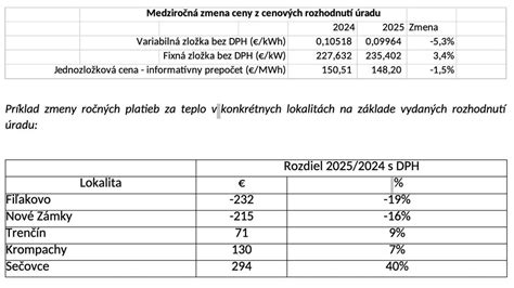 Graf zobrazujúci štruktúru nákladov pri tvorbe ceny tepla