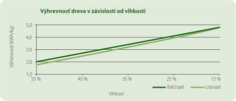 Schéma napučania a zmršťovania dreva v závislosti od vlhkosti