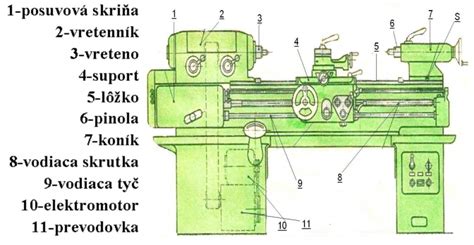 Rozličné typy čerpadiel vhodných pre obrábacie stroje