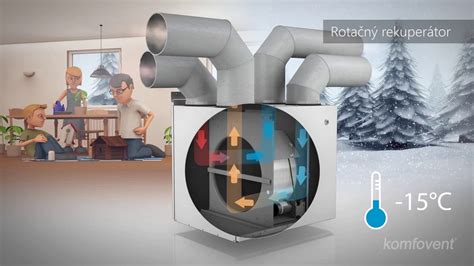 Detailný pohľad na rekuperačnú jednotku VENUS s vyznačenými komponentmi