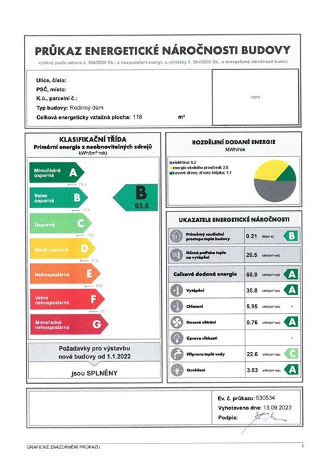 Grafické znázornenie výpočtu energetickej náročnosti budovy